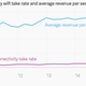 Gogo take rate and average revenue per session